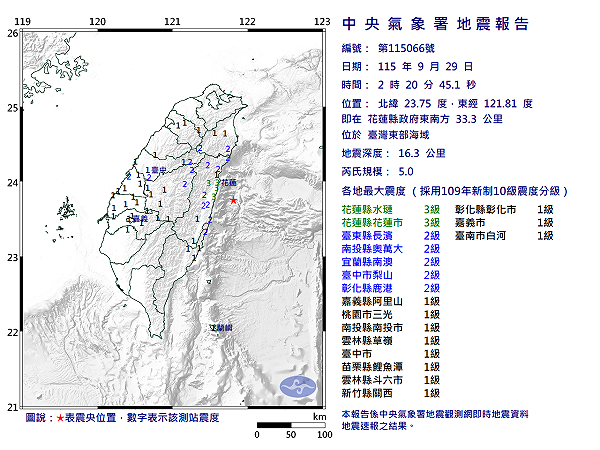 快訊》02:20臺灣東部海域發生規模5.0有感地震 最大震度花蓮縣水璉、花蓮縣花蓮市3級