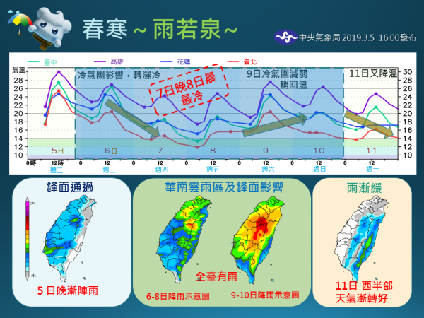 一張圖看一周天氣 明後天全台有雨玉山有望降四月雪 旅遊 聯合新聞網