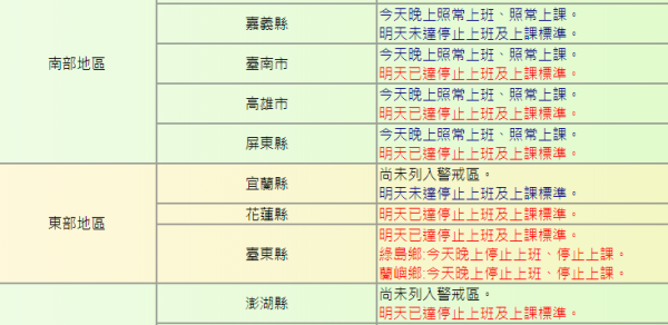 最新 颱風假看這裡 台南 高屏花東澎6縣市明天停班課 政治 新頭殼newtalk