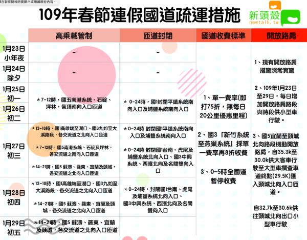 過年不塞車 一圖掌握春節連假國道交通疏導措施 生活 新頭殼newtalk