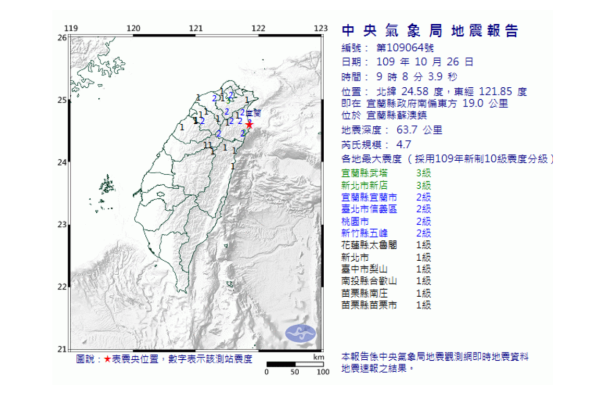 快訊 地牛翻身 宜蘭發生規模4 7地震最大震度3級 生活 新頭殼newtalk