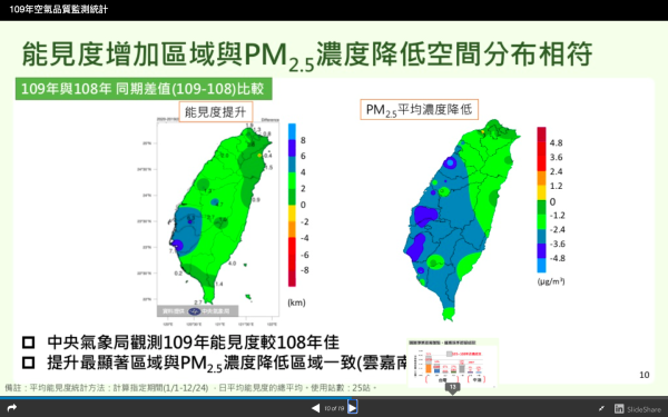 北市pm2 5改善有成防制區晉級與花東同 環保 新頭殼newtalk