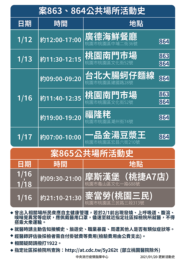 案865摩斯下班 直奔麥當勞 足跡意外受關注 生活 新頭殼newtalk
