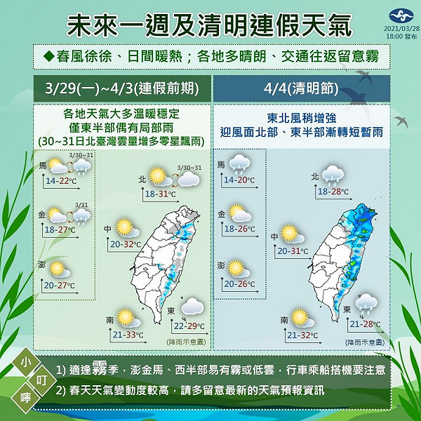 全台好乾 下周至清明仍多雲無雨 氣象局曝 這2區 有機會下雨 生活 新頭殼newtalk