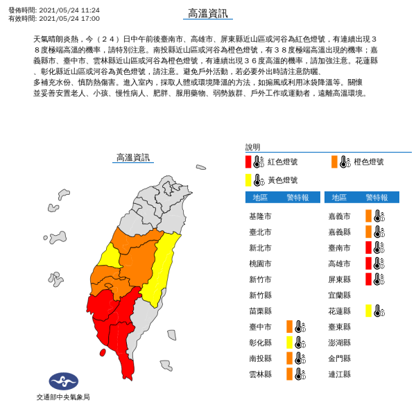 快訊 高溫特報 全台10縣市烤番薯氣象局 南高屏連飆38度極端高溫 生活 新頭殼newtalk