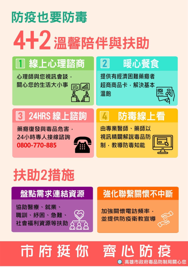 防疫也要防毒 高市毒防局推4 2溫馨陪伴與扶助 社會 新頭殼newtalk