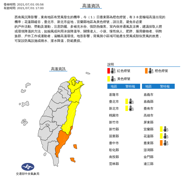 盛夏正式報到 台東直飆38 C 5縣市亮高溫燈號 生活 新頭殼newtalk