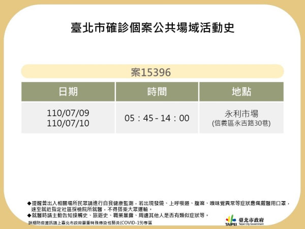 北市公布確診者足跡連兩天都在永利市場 社會 新頭殼newtalk