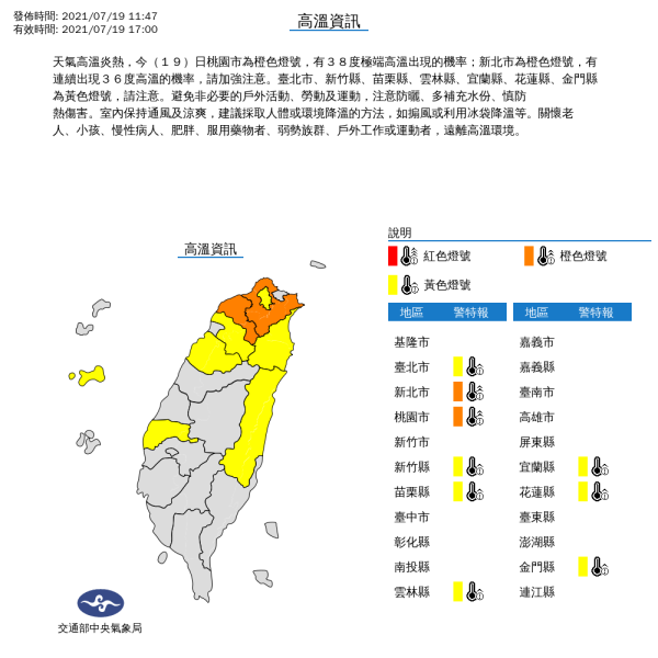 快訊 熱爆 9縣市高溫特報氣象局 桃園恐飆38度極端高溫 生活 新頭殼newtalk