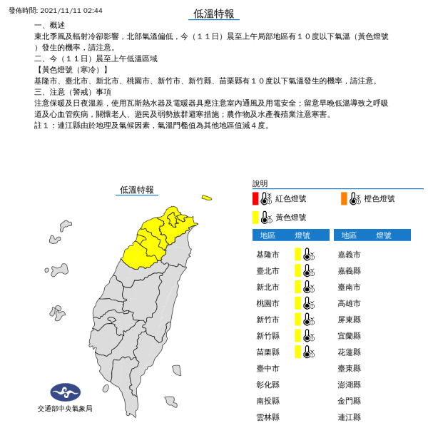 6 6 C 苗栗造橋冷吱吱北部7縣市低溫特報亮黃燈 生活 新頭殼newtalk