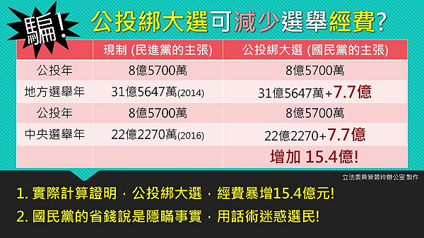 è½Ÿåœ‹æ°'é»¨å…©å€‹å…¬æŠ•ç†ç