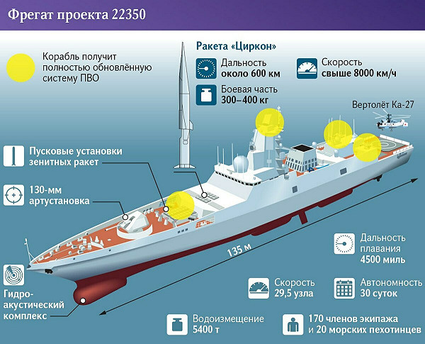 俄羅斯配備「鋯石」新22350型巡防艦下水「後發先至」2026部署