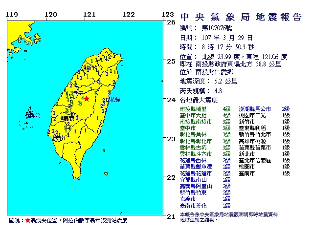 氣象局今天上午發佈8時17分在南投縣政府東偏北方38.8公里（南投縣仁愛鄉），深度5.2公里發生4.8規模地震。   圖/取氣象局