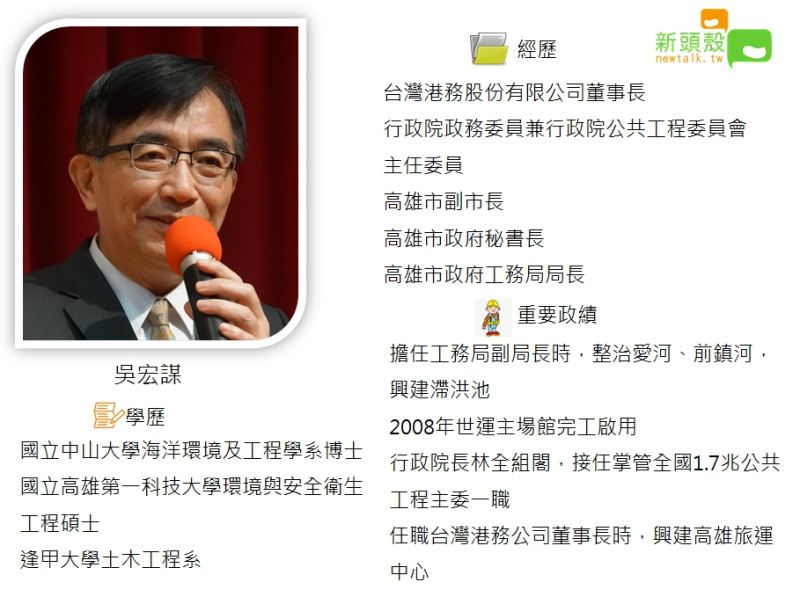 準交通部長吳宏謀檔案。   圖：許志翰／製表