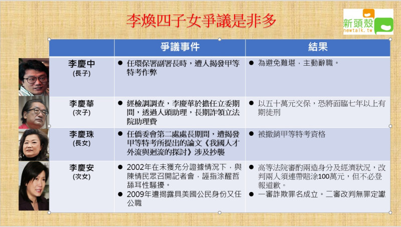 前行政院長李煥，家族勢力龐大，四名子女多在政界曾有一席之地，不過四人分別面臨過作弊、貪汙、抄襲、誣告等指控。   圖：顏得智/製表