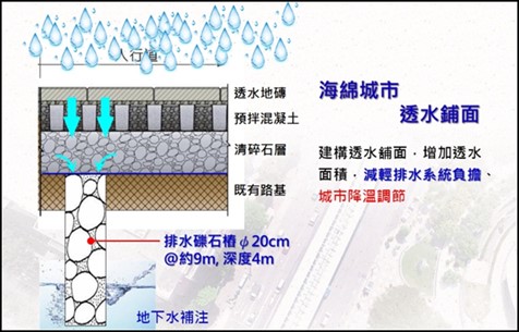 文心路平工程工法創新，讓人行道「會呼吸、猶如海綿」   圖：臺中市政府新聞局/提供
