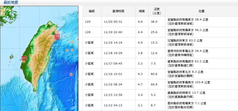 短時間內連三震，中央氣象局表示，皆為菲律賓海板塊隱沒到歐亞大陸板塊擠壓時引起。   圖：截自中央氣象局