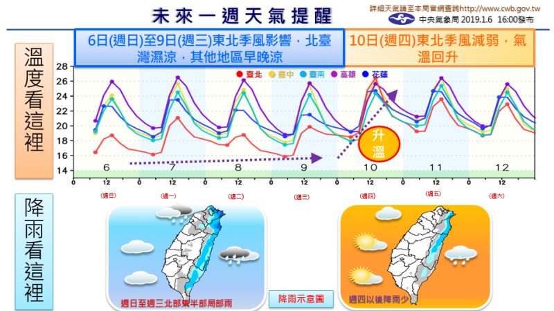 今起至9日（周三）受東北季風影響，北台灣濕涼，其他地區早晚涼，迎風面北部及東半部地區有下雨的機率。   圖：中央氣象局報天氣粉絲專頁