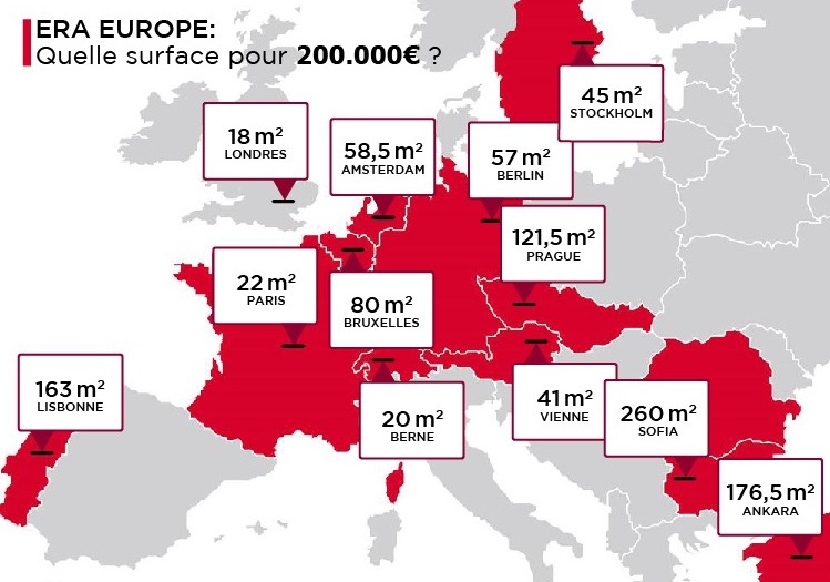 圖三:歐洲各國房價差異 圖片來源:ERA EUROPE