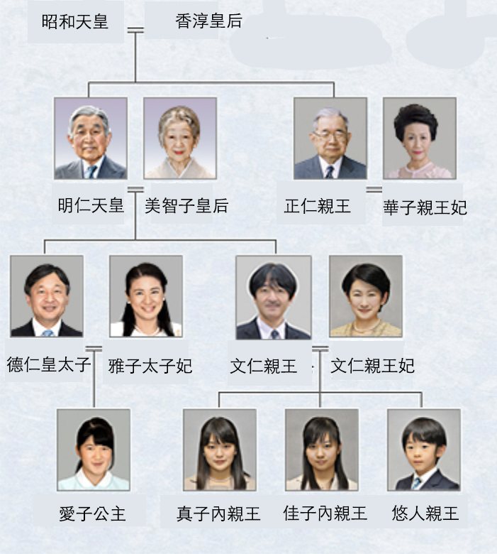 日本皇室族譜。