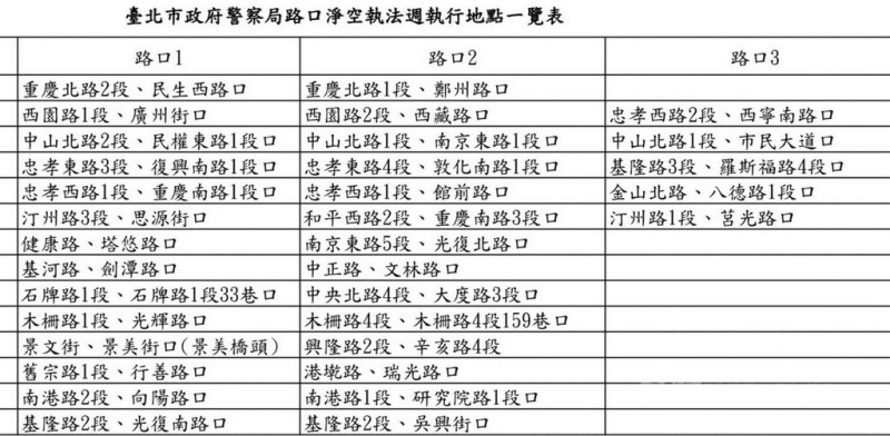 台北市政府警察局路口淨空執法週執行地點一覽表   圖：台北市政府警察局/提供