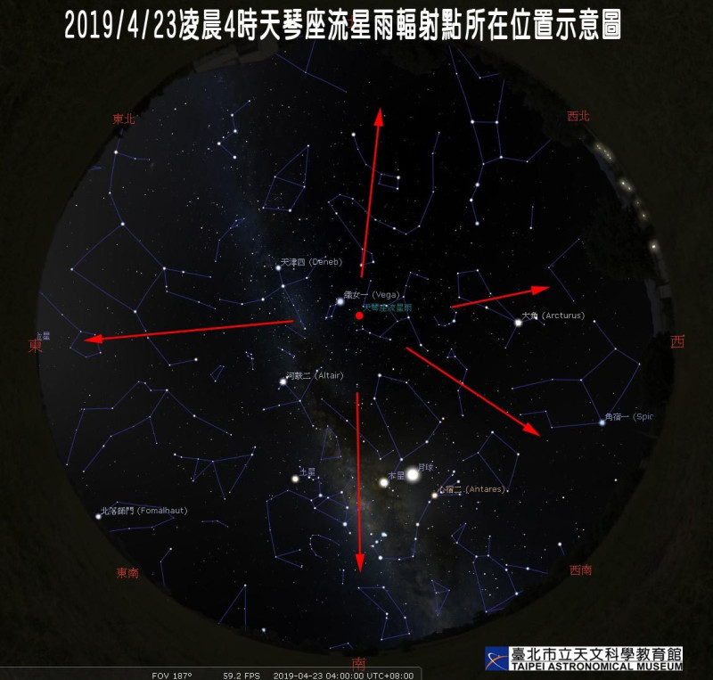 台北市天文館今（19）日指出，每年4月中旬至月底出現的天琴座流星雨，據推算今年極大期將發生在4月23日的凌晨，預估每小時平均約有18顆流星。   圖：台北市立天文館/提供