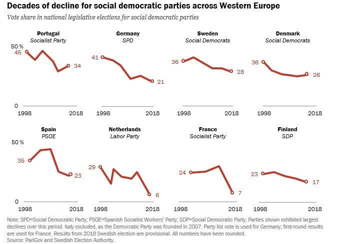 過去廿年歐洲左翼政黨在各國的支持度衰退曲線歐洲各國民粹政黨的支持度分布歐洲各國民粹政黨的支持度分布