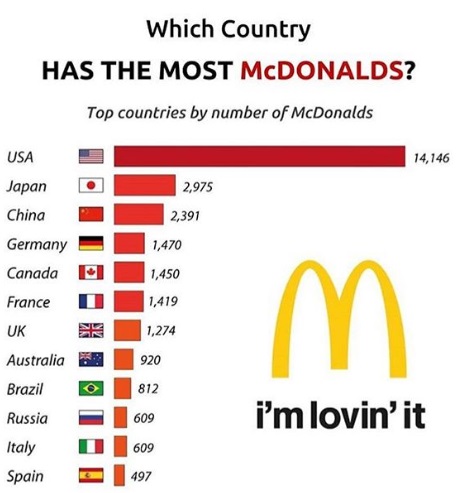 那些國家擁有最多的麥當勞分店星巴克分店在歐洲的分布星巴克分店在歐洲的分布