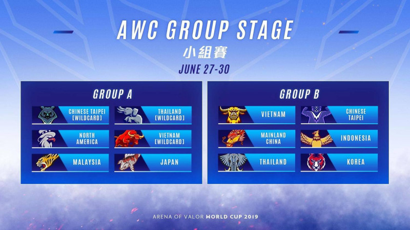 2019 AWC小組賽分組名單。