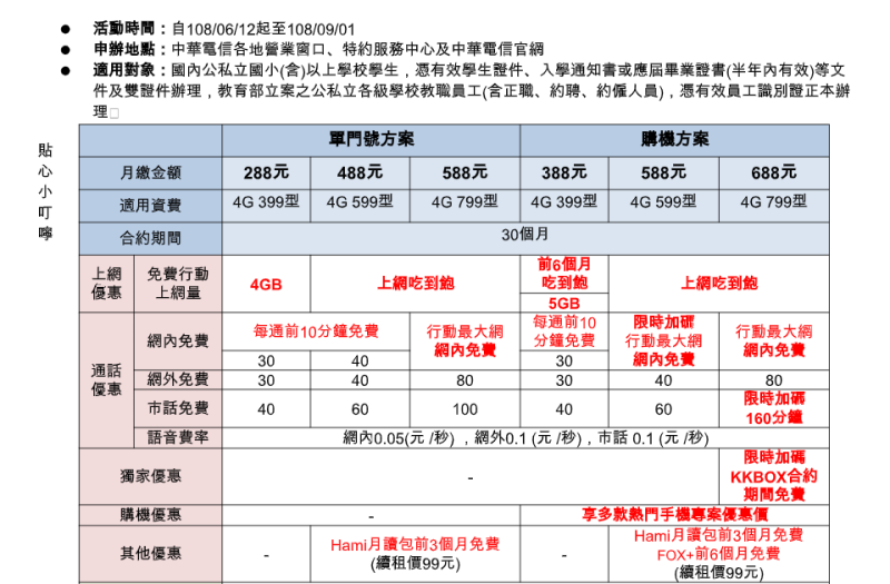中華電信「青春無敵學生方案」方案內容。圖：中華電信提供
