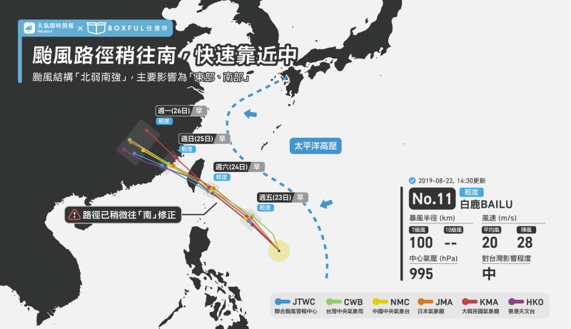 氣象粉專「天氣即時預報」指出， 白鹿颱風順著明確的導引氣流，正在往台灣附近快速靠近中   圖：取自天氣即時預報
