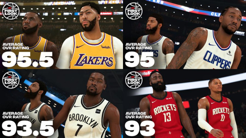 NBA 2K20最強四組雙人組評分。