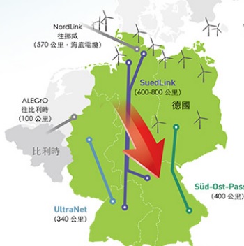 圖二：德國北電南送的路線。