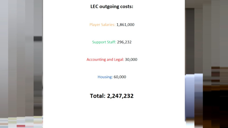 一支LEC戰隊一年基本需要支出約225萬歐元。