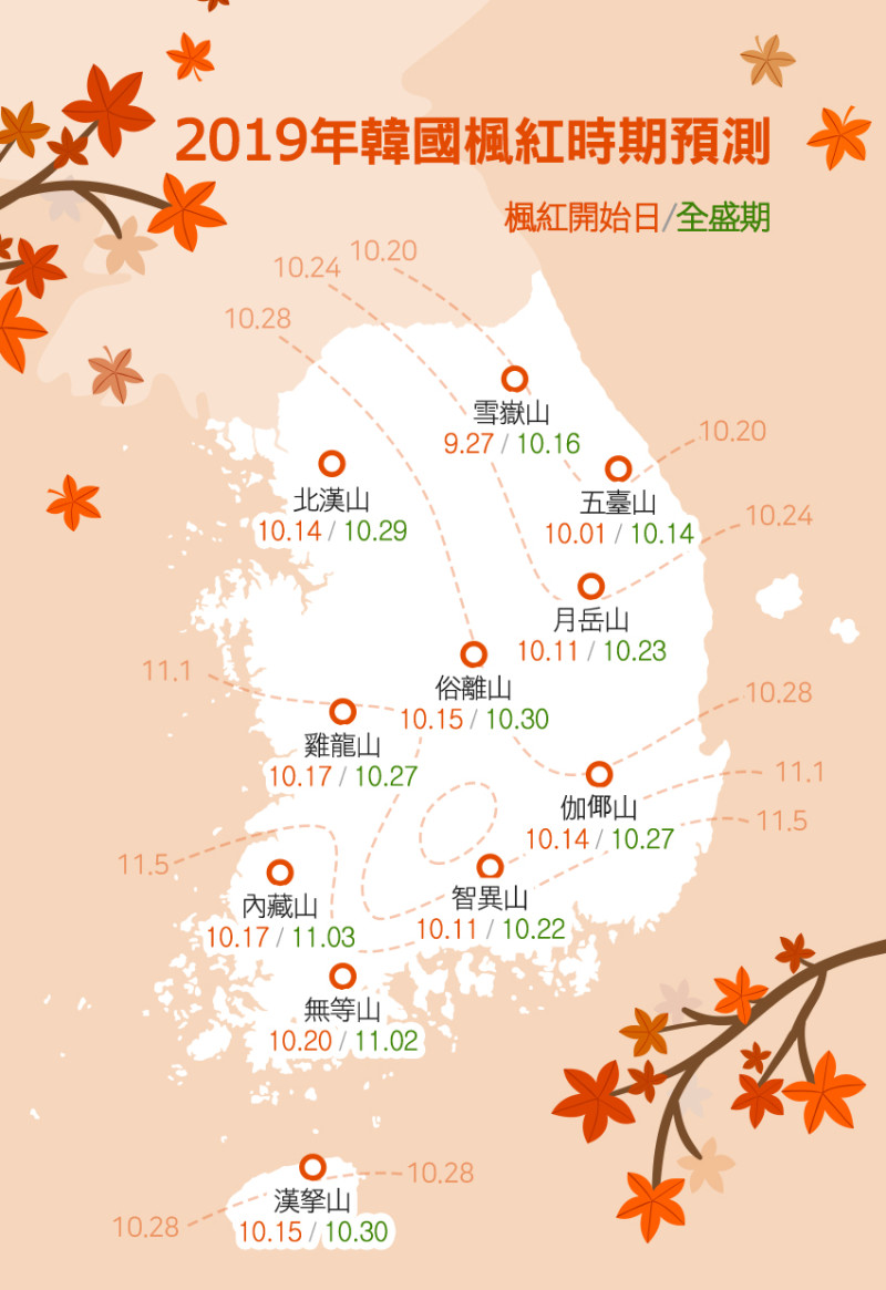 今年韓國楓葉最早從9月底就開始轉紅。圖：翻攝自韓國觀光公社網站（來源：Weatheri）
