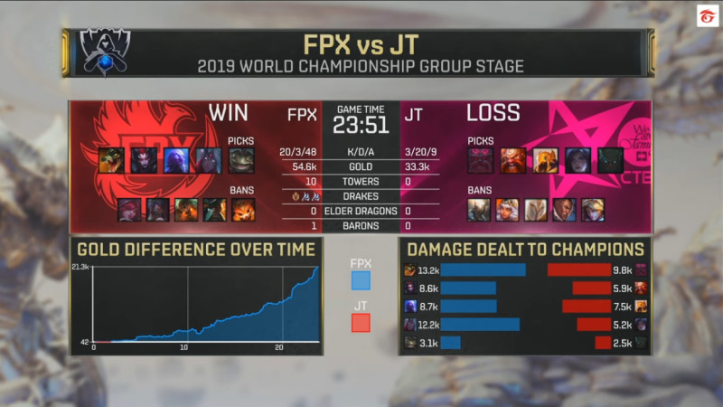JT與FPX比賽結果圖表。