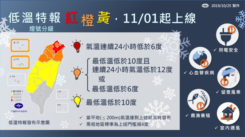 中央氣象局今（25）日表示，低溫特報將自今（108）年 11 月 1 日起增加黃色、橙色、 紅色燈號，分別代表「寒冷」、「非常寒冷」及「嚴寒」3 種等級發布   圖：中央氣象局/提供