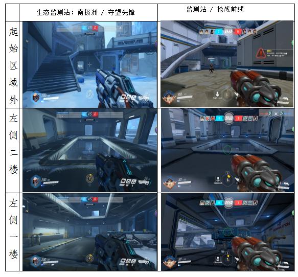 《鬥陣特攻》與被告遊戲《英雄槍戰》的地圖畫面類似視角截圖，雷同程度超高。