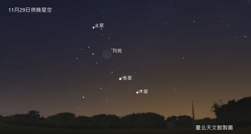 29日傍晚木星與金星調換位置後，眉月也加入行列中，土星、木星、眉月與金星由上而下排成一列   圖：台北市立天文館/提供