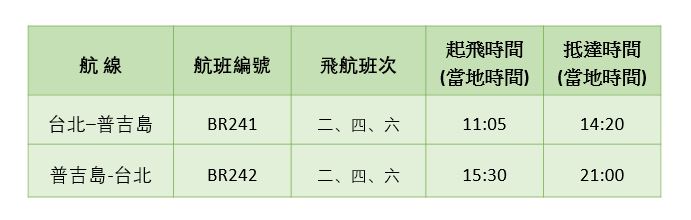 長榮航空台北直飛普吉島的航班表。圖：新頭殼／製表