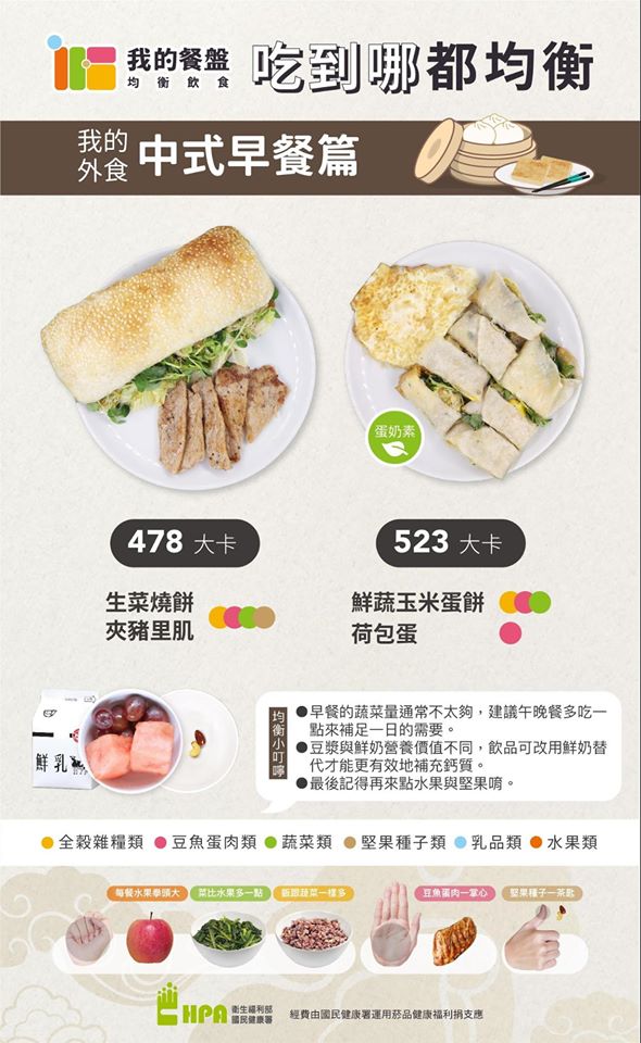 國健署表示，在中式早餐店則能挑選有夾豬里肌的燒餅，或是蛋餅加一顆荷包蛋，就可以達到一餐所需的蛋白質。   圖：國健署/提供