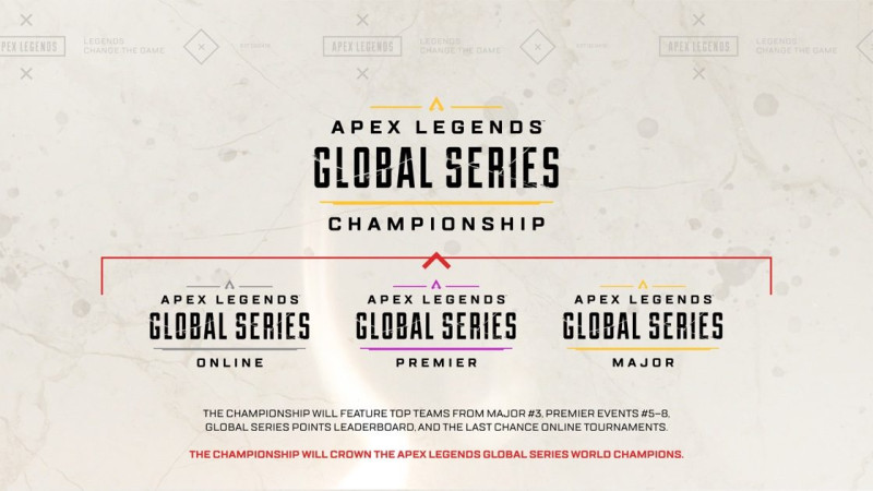 《APEX英雄》全球系列賽分為線上錦標賽、挑戰者活動、首映活動、重大賽事等四種賽事。