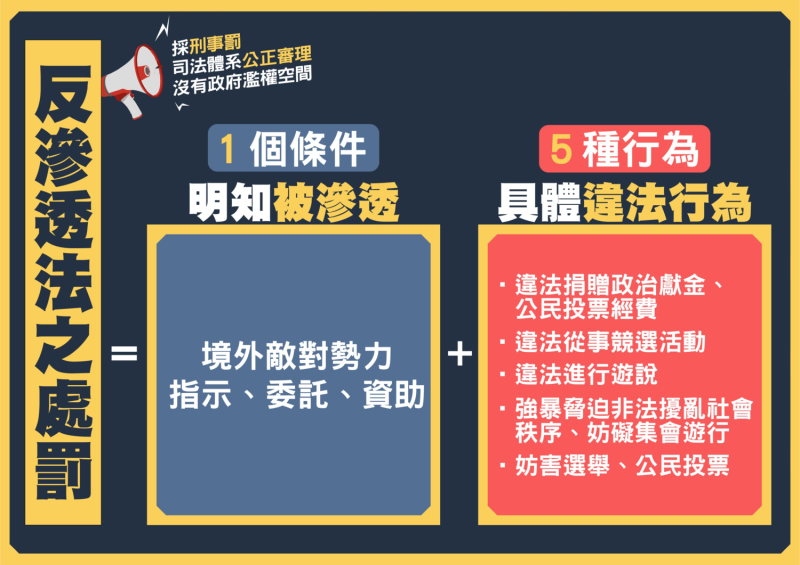 《反滲透法》的成立要件和5個違法行為。 圖：陳昭南/提供