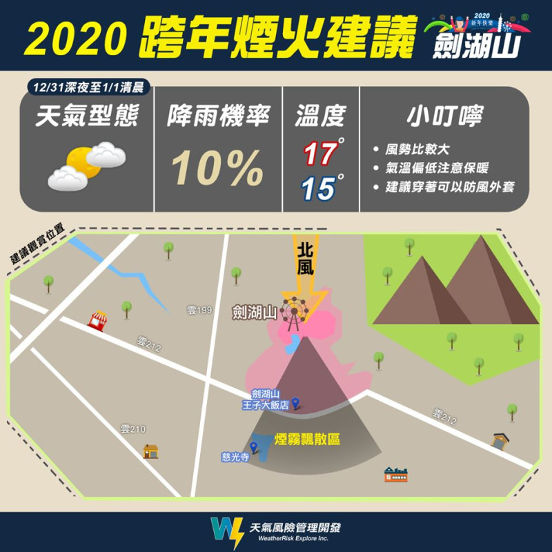2020年劍湖山跨年煙火建議   圖：天氣風險公司/提供