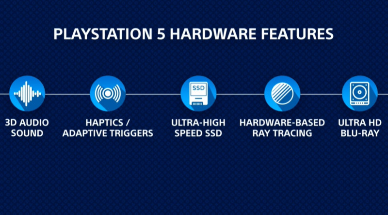 PS5五大硬體功能。