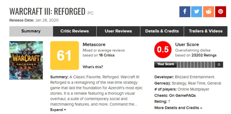 《魔獸爭霸3》淬鍊重生在遊戲綜合評論網站Metacritic獲得的平均分數只有0.5分。 圖:翻攝自Metacritic