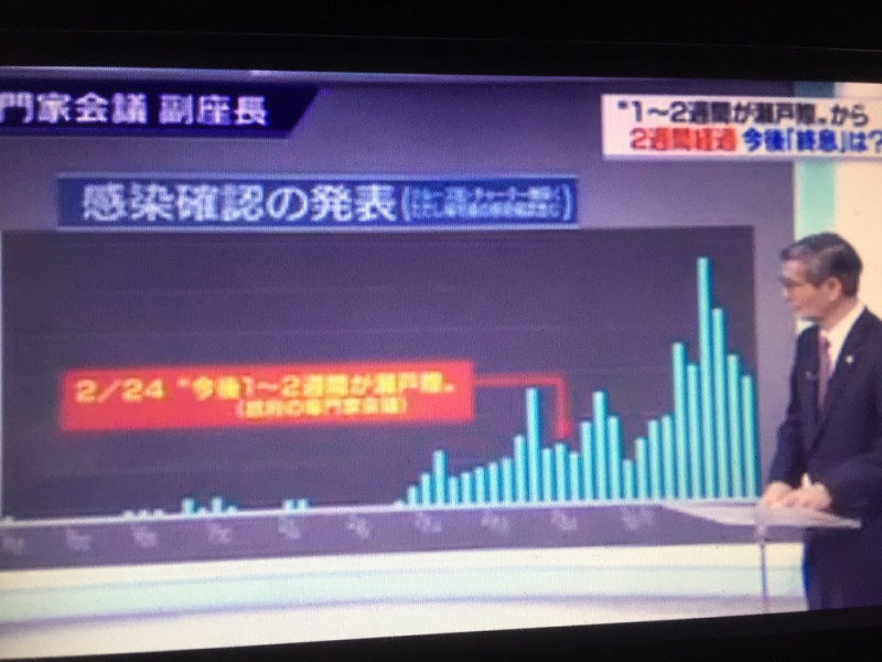 日本政府專家會議也不得不承認日本確診人數增加趨勢。 圖：攝自NHK
