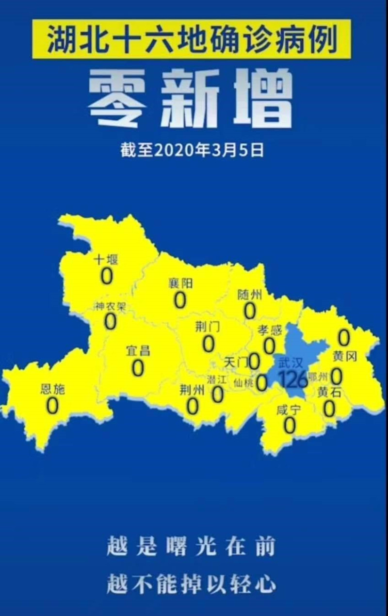 湖北省除武漢市以外地區，新增病例預計在3月中旬基本「清零」。 圖：中共湖北官方網站截圖