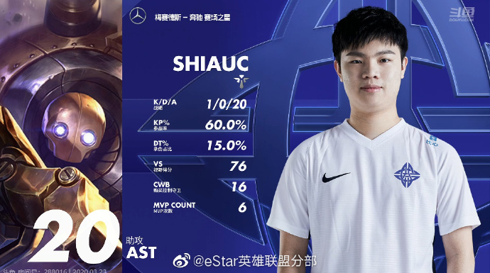 來自台灣的ShiauC已經被LPL官方六度評為單局MVP。 圖：翻攝自eStar微博