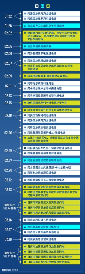 習近平的外交日程表。 圖：翻攝自新華社